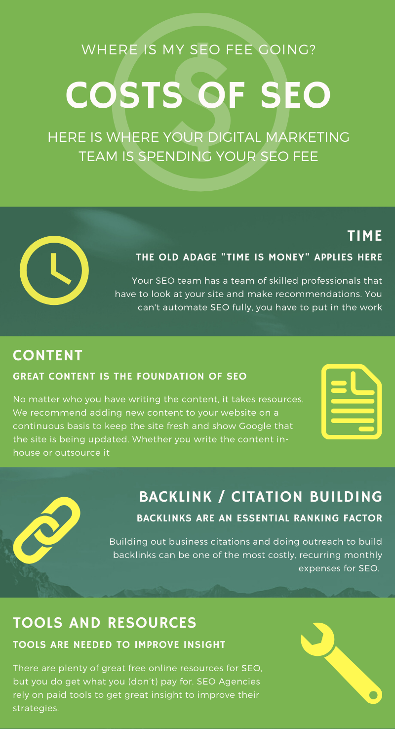 costs of SEO inforgraphic